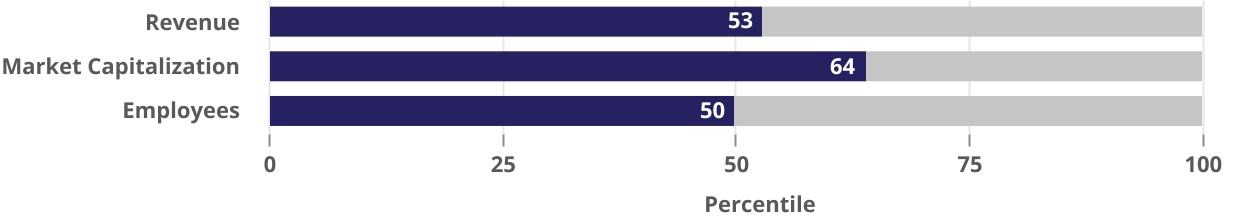 chart-94e5302a3bfb453ca921.jpg